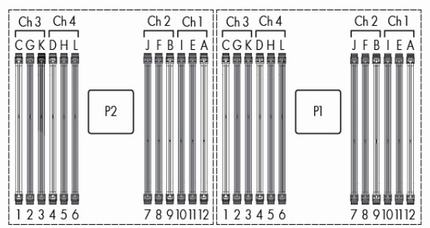 HP ProLiant DL380p/DL360p/ML350p Gen8 服务器系列 - 内存配置方法 HP ProLiant DL380p/DL360p/ML350p Gen8 服务器系列 - 内存配置方法